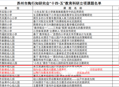 苏州市陶行知研究会“十四五”教育科研课题立项证书