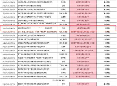 苏州市“十四五”教育规划课题立项证书